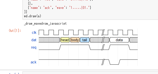 wavedrom を jupyter で使う
